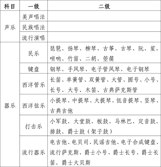 普通高等学校艺术体育类专业考试报名办法解读j9九游会真人游戏第一品牌四川省2025年(图1)